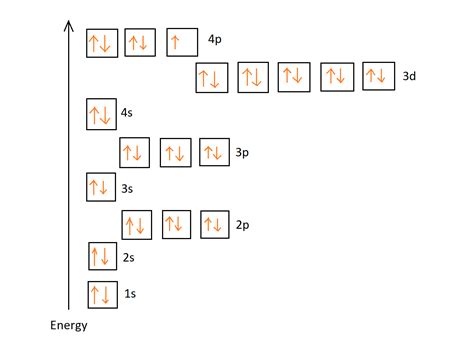 bromine orbital notation|Bromine orbital diagram .